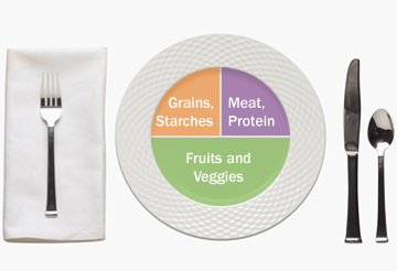 Plate Method, image from Mass DHHS The Plate Method